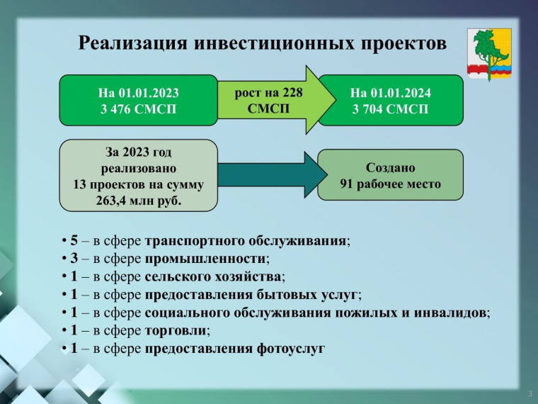 Геннадий Долматов представил отчет о деятельности за 2023 год.